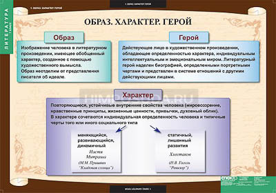 Таблицы демонстрационные &quot;Литература 7 класс&quot; 
