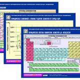 Комплект таблиц по химии раздататочный "Периодический закон и Периодич. система" (цвет., лам., А4, 6шт.)