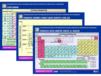 Комплект таблиц по химии раздататочный &quot;Периодический закон и Периодич. система&quot; (цвет., лам., А4, 6шт.) 