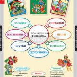 Таблицы демонстрационные "Литературное чтение 1 класс"