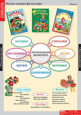 Таблицы демонстрационные &quot;Литературное чтение 1 класс&quot; 