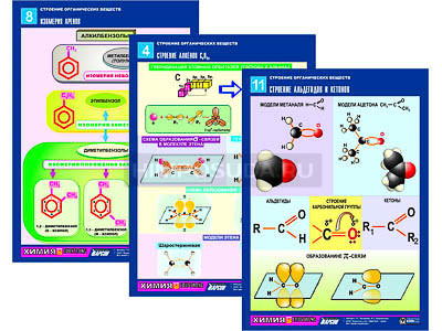 Комплект таблиц по химии раздататочный &quot;Строение органических веществ&quot; (цвет., лам., А4, 16шт.) 