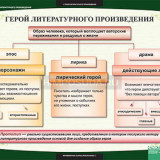Таблицы демонстрационные "Литература 6 класс"