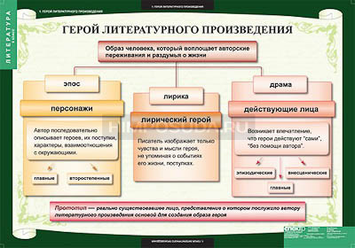 Таблицы демонстрационные &quot;Литература 6 класс&quot; 