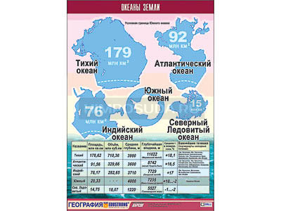 Таблица демонстрационная &quot;Океаны Земли&quot; (винил 100x140) 