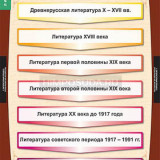 Таблицы демонстрационные "Литература 9 класс"