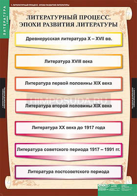 Таблицы демонстрационные &quot;Литература 9 класс&quot; 