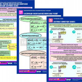 Комплект таблиц по химии раздататочный "Окислительно-восстановительные реакции" (цвет., лам., А4, 8шт.)