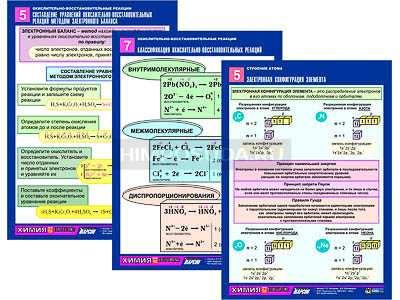 Комплект таблиц по химии раздататочный &quot;Окислительно-восстановительные реакции&quot; (цвет., лам., А4, 8шт.) 
