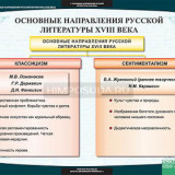 Таблицы демонстрационные "Литература 8 класс"