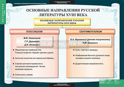 Таблицы демонстрационные &quot;Литература 8 класс&quot; 