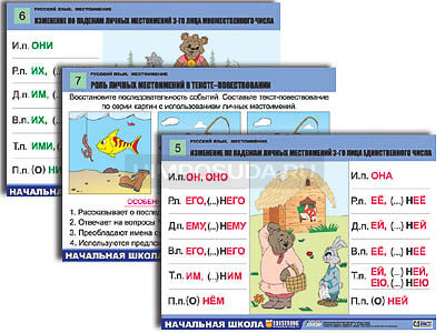Комплект таблиц для начальная школа &quot;Русский язык. Местоимение&quot; (8 табл, формат А1, лам.) 