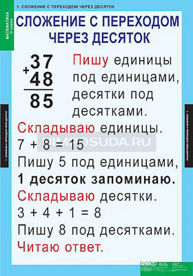 Таблицы демонстрационные &quot;Математика 2 класс&quot; 