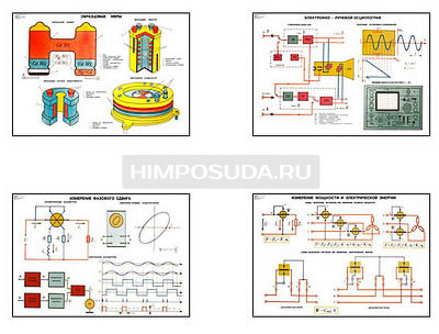 Плакаты ПРОФТЕХ &quot;Электроизмерительные приборы&quot; (16 пл, винил, 70х100) 