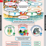 Таблицы демонстрационные "Литературное чтение 3 класс"