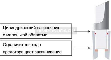 Наконечники до 300 мкл, стерильные, апирогенные, свободные от ДНКаз, РНКаз, с фильтром, RT-LTS, 96 шт./штатив, 8 штат./уп., Mettler Toledo 