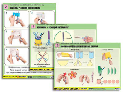 Комплект таблиц для начальная школа &quot;Технология. Обработка бумаги и картона-2&quot; (8 таб, А1, лам,с разд. мат.) 