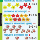 Таблицы демонстрационные "Математика 3 класс"