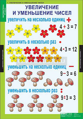 Таблицы демонстрационные &quot;Математика 3 класс&quot; 