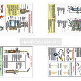 Плакаты ПРОФТЕХ "Газовая сварка" (8 пл, винил, 70х100)