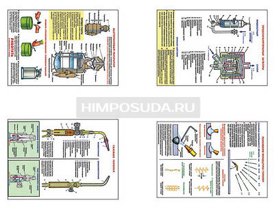 Плакаты ПРОФТЕХ &quot;Газовая сварка&quot; (8 пл, винил, 70х100) 