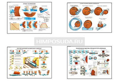 Плакаты ПРОФТЕХ &quot;Процесс шлифования&quot; (9 пл, винил, 70х100) 