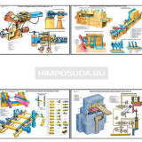 Плакаты ПРОФТЕХ "Деревообрабатывающие станки" (24 пл, винил, 70х100)
