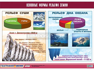 Таблица демонстрационная &quot;Основные формы рельефа Земли&quot; (винил 70х100) 