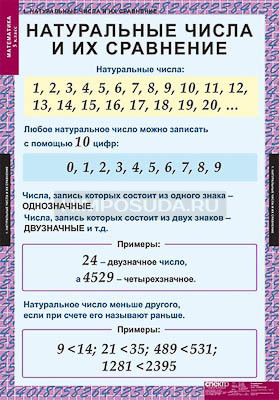 Таблицы демонстрационные &quot;Математика 5 класс&quot; 