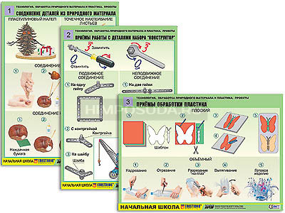 Комплект таблиц для начальная школа &quot;Технология. Обработка природного материала и пластика&quot; (6таб., А1,лам.) 