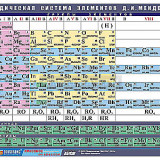 Таблица демонстрационная "Периодическая система элементов д. И. Менделеева" (винил 100х140)