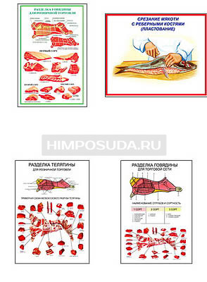 Плакаты ПРОФТЕХ &quot;Разделка мяса&quot; (8 пл, винил, 70х100) 