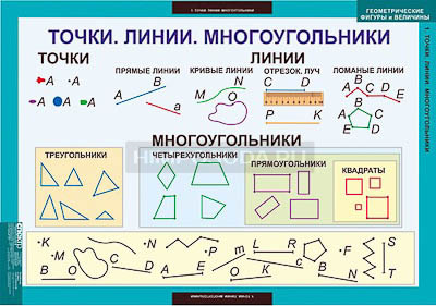 Таблицы демонстрационные &quot;Математика. Геометрические фигуры и величины&quot; 