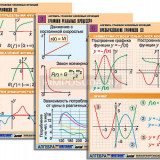 Комплект таблиц по алгебре "Алгебра. Графики числовых функций" (6 табл., формат А1, лам.)