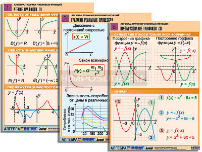 Комплект таблиц по алгебре &quot;Алгебра. Графики числовых функций&quot; (6 табл., формат А1, лам.) 
