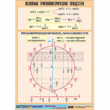 Таблица демонстрационная "Основные тригонометрические тождества" (винил 70х100)
