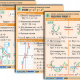 Комплект таблиц по алгебре "Алгебра. Уравнения" (12 табл., формат А1, лам.)