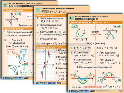 Комплект таблиц по алгебре &quot;Алгебра. Уравнения&quot; (12 табл., формат А1, лам.) 