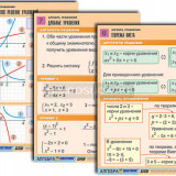 Комплект таблиц по алгебре "Алгебра. Функции, их свойства и графики" (8 табл., формат А1, лам.)