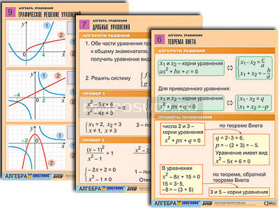 Комплект таблиц по алгебре &quot;Алгебра. Функции, их свойства и графики&quot; (8 табл., формат А1, лам.) 