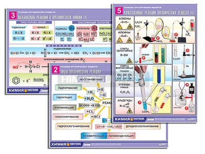 Комплект таблиц по органической химии &quot;Реакции органических веществ&quot; (6 табл., формат А1, лам.) 