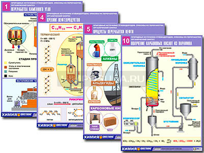 Комплект таблиц по органической химии &quot;Природные источники углеводородов. Переработка. Синтез&quot; (12т.,А1,лам) 