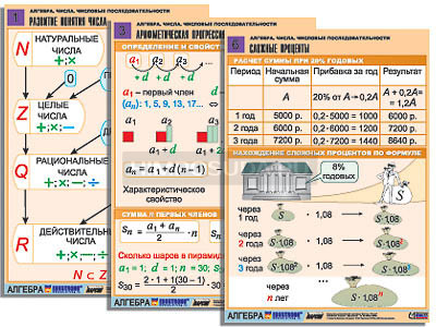 Комплект таблиц по алгебре &quot;Алгебра. Числа. Числовые последовательности&quot; (6 табл., формат А1, лам.) 