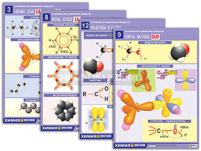 Комплект таблиц по органической химии &quot;Строение органических веществ&quot; (16 табл., формат А1, лам.) 