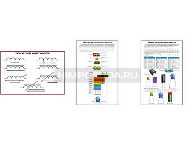 Плакаты ПРОФТЕХ &quot;Индуктивность&quot; (3 пл, винил, 70х100) 