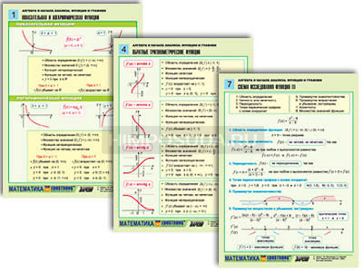 Комплект таблиц по алгебре и началам анализа раздататочный &quot;Функции и графики&quot; (цвет., лам., А4, 8 шт.) 
