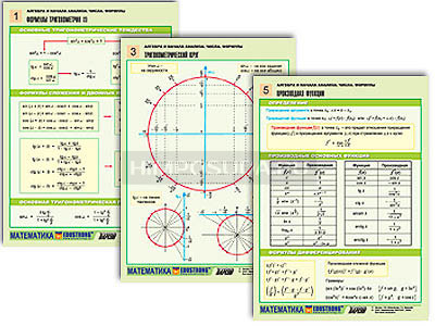 Комплект таблиц по алгебре и началам анализа раздататочный &quot;Числа. Формулы&quot; (цвет., лам., А4, 6 шт.) 