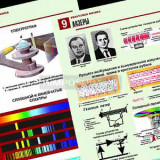 Комплект таблиц по физике "Квантовая физика" (10 табл.,формат А1, ламинир.)