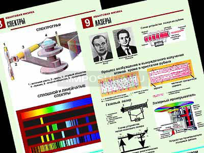 Комплект таблиц по физике &quot;Квантовая физика&quot; (10 табл.,формат А1, ламинир.) 