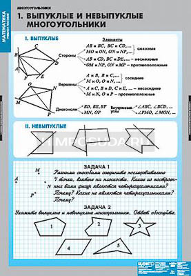 Таблицы демонстрационные &quot;Многоугольники&quot; 